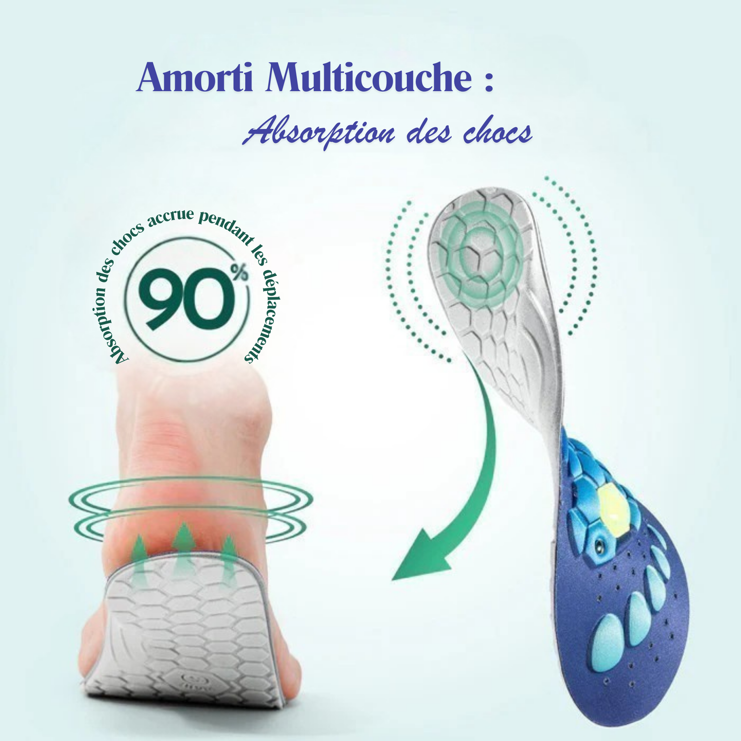 Semelles Magnétiques