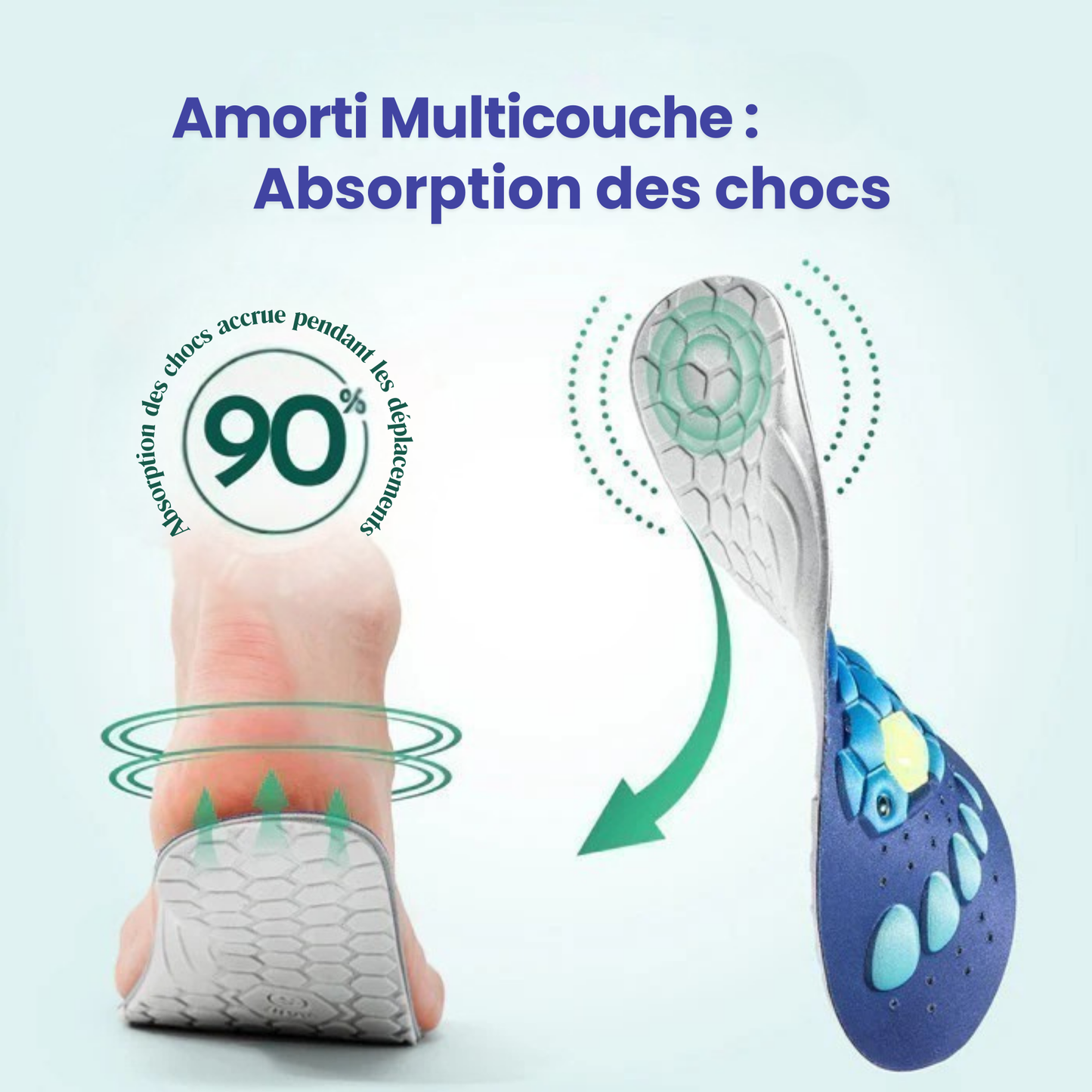 Semelles Magnétiques