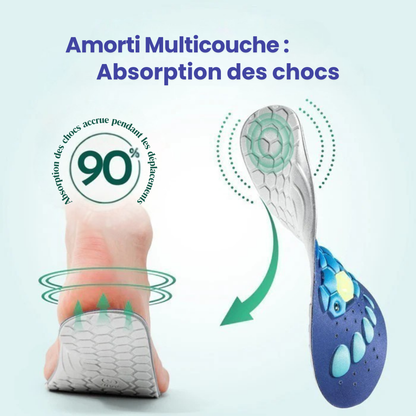 Semelles Magnétiques