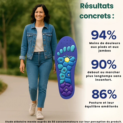 Semelles Magnétiques